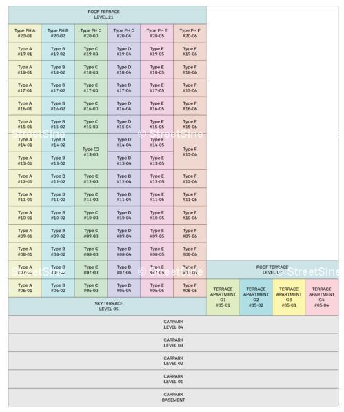 Robin Suites (D10), Apartment #1427292